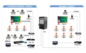 遠(yuǎn)程互動(dòng)